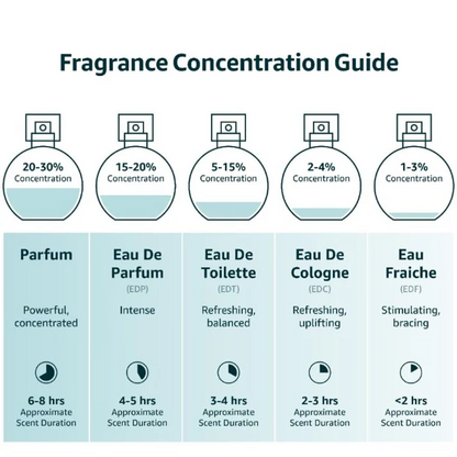 Rasasi Fattan Pour Homme Eau De Parfum For Him 50ml